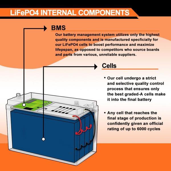 Pacote de 2 baterias de fosfato de ferro de lítio LiFePo4