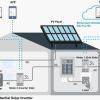 WEM3080T trifasico medidor de energia solar 150A 250A 500A con wifi app - Image 5