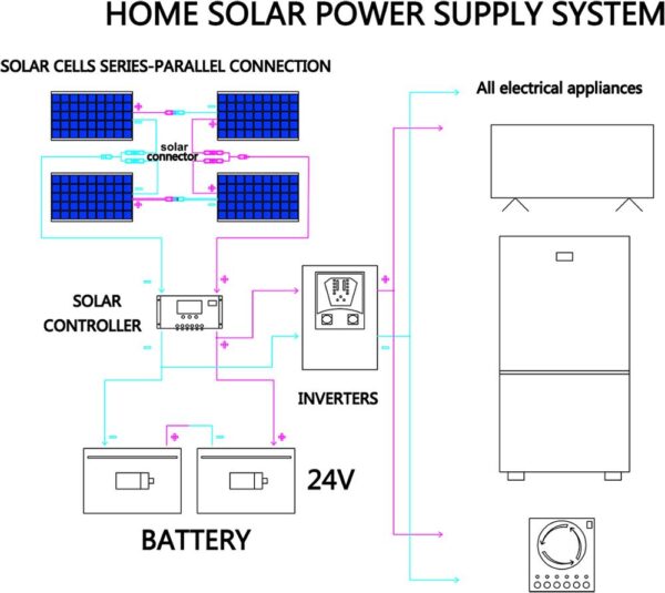 panel solar flexible Kit de 12v 100w 200w 300w paneles solares con controlador solar para barco 1
